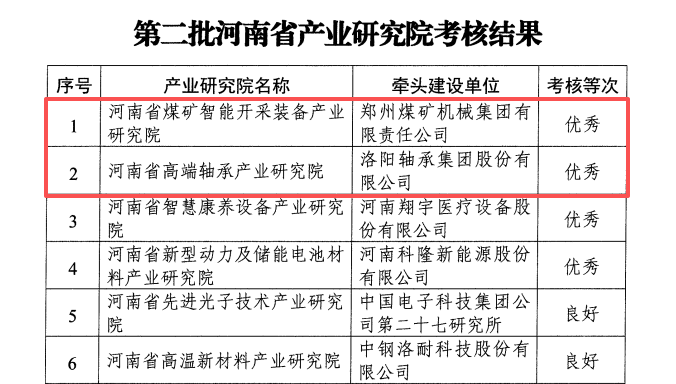 1785671284647015.png 双星闪耀!中创智领集团两家成员企业牵头的产业研究院荣膺全省优秀.png